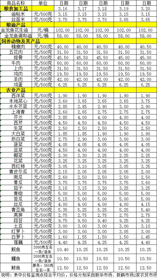 百姓菜籃子價(jià)格動態(tài)（3.16-3.20）.jpg