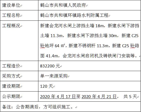 掛網(wǎng)公示0417表一.jpg