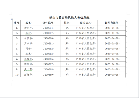 已處理158820942551520200429  鶴山市教育局執(zhí)法人員信息表.png