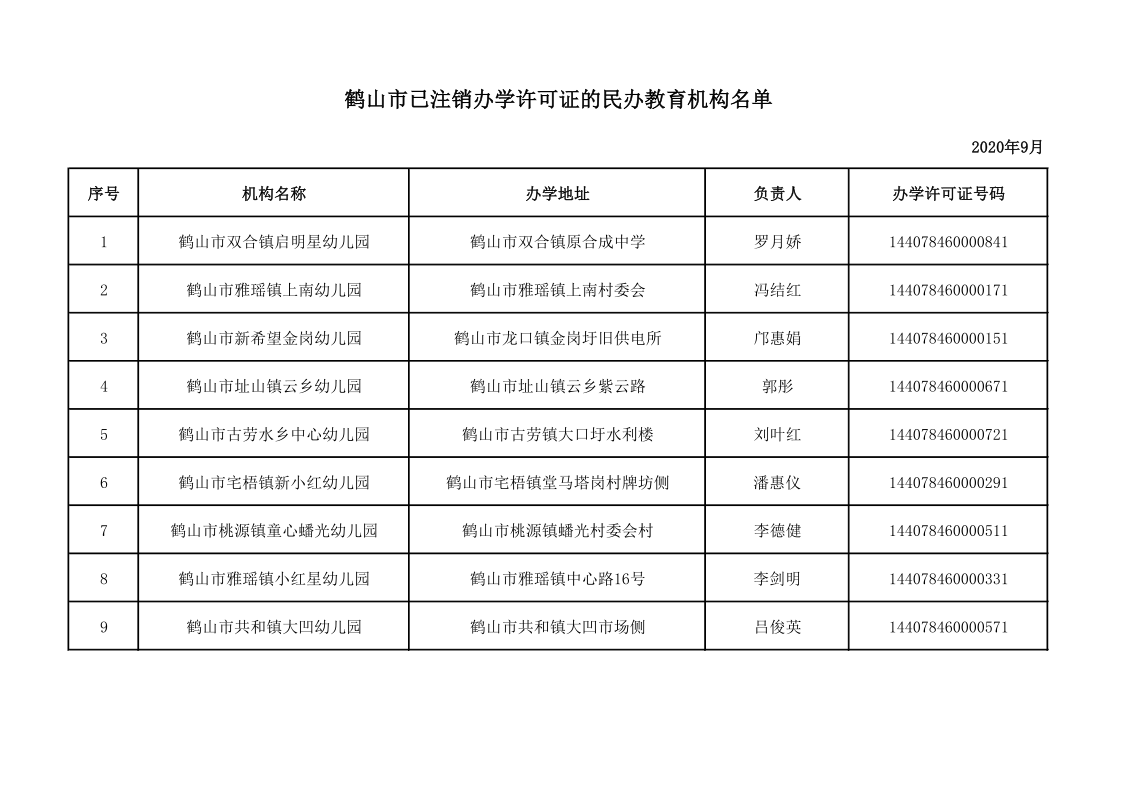 鶴山市已注銷辦學(xué)許可證的民辦教育機(jī)構(gòu)名單（9.16公示）.png