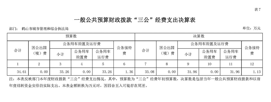 2019年一般公共預(yù)算財政撥款“三公”經(jīng)費支出決算表.jpg