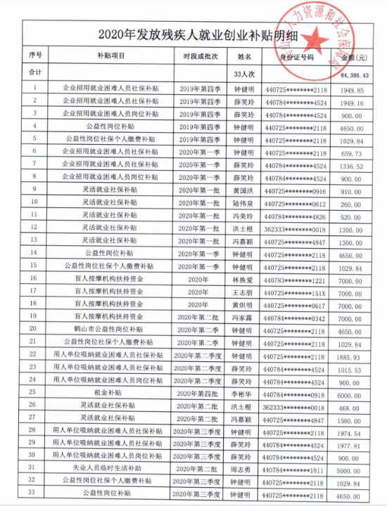 已處理16088969919762020年發(fā)放殘疾人就業(yè)創(chuàng)業(yè)補(bǔ)貼明細(xì).png