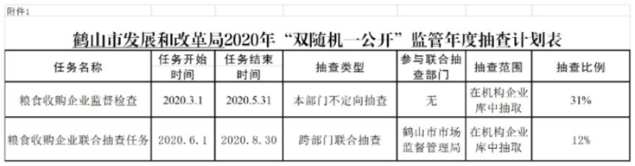 附件1 《2020年“雙隨機(jī)、一公開”監(jiān)管年度抽查計(jì)劃表》.jpg