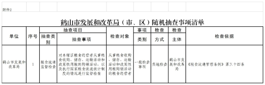 附件2 《鶴山市發(fā)展和改革局隨機(jī)抽查事項(xiàng)清單》.jpg