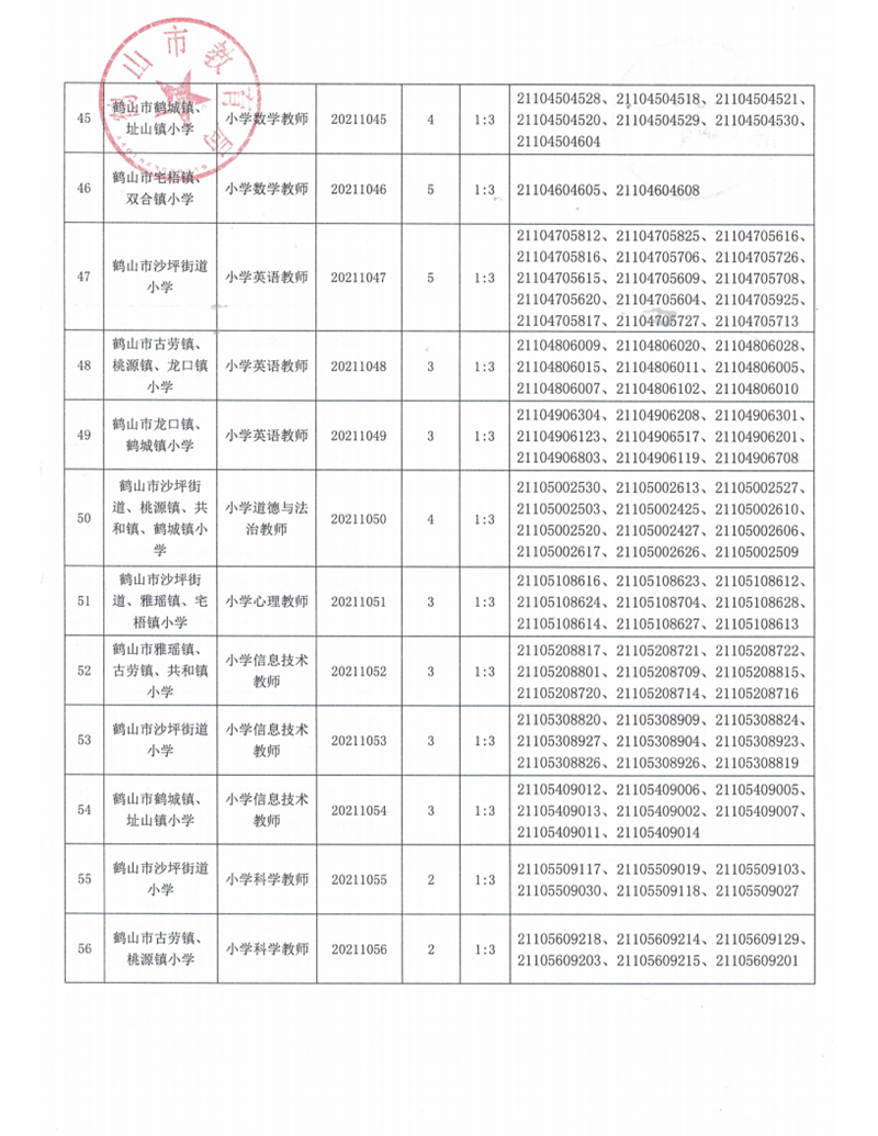 廣東省鶴山市2021年上半年教師招聘入圍資格審核人員名單及有關(guān)事項(xiàng)公告_07.png