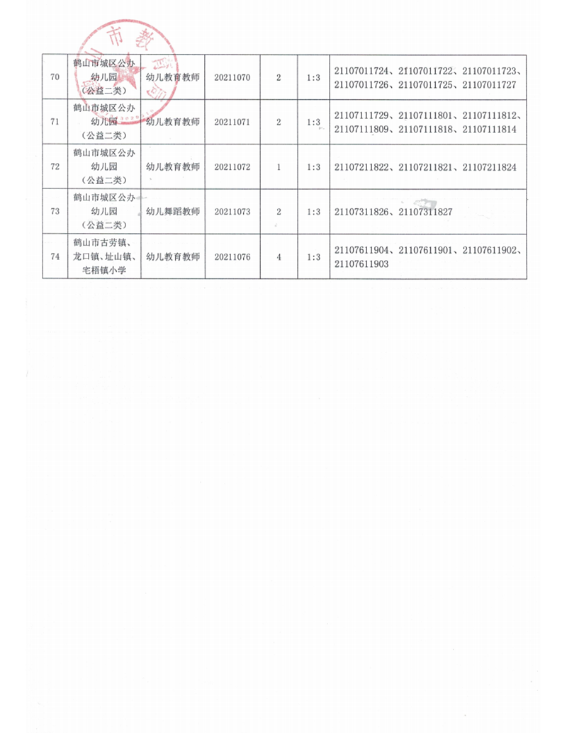 廣東省鶴山市2021年上半年教師招聘入圍資格審核人員名單及有關(guān)事項(xiàng)公告_09.png