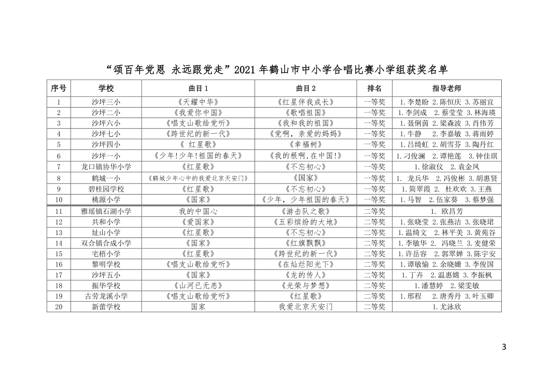 關(guān)于公布“頌百年黨恩 永遠(yuǎn)跟黨走”鶴山市中小學(xué)合唱比賽結(jié)果的通知(鶴教體衛(wèi)藝【2021】27號）_3.png