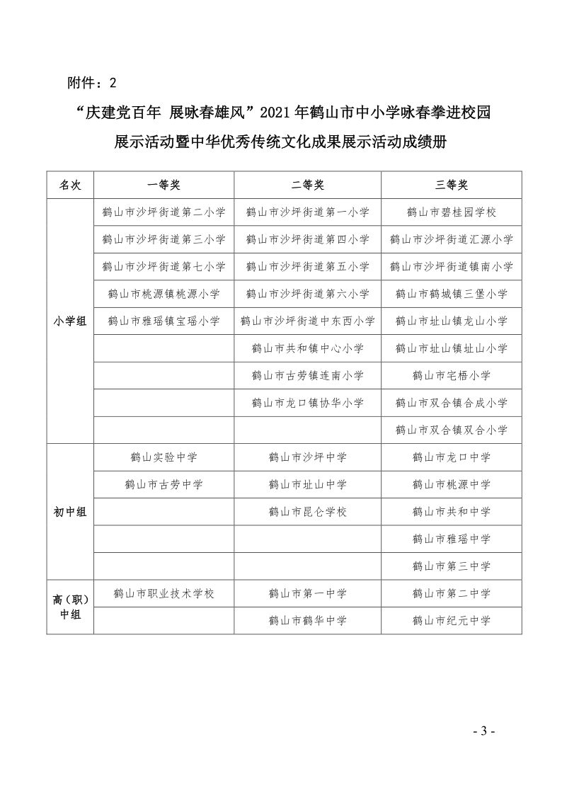 關(guān)于2021年鶴山市中小學乒乓球團體對抗賽等項目比賽、活動成績的通報（鶴教體衛(wèi)藝〔2021〕28號）_3.png