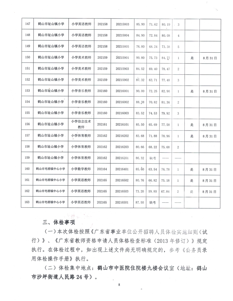 鶴山市2021年公開(kāi)招聘臨聘教師綜合成績(jī)及體檢事項(xiàng)公告_8.png