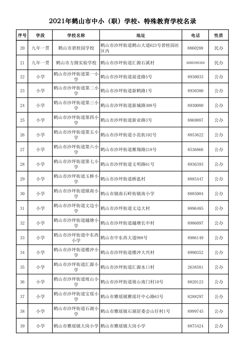 2021.9.6  2021年鶴山市中?。殻W校、特殊教育學校名錄_2.png