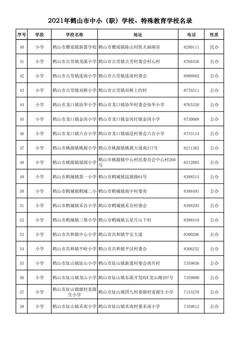 2021.9.6  2021年鶴山市中?。殻W校、特殊教育學校名錄_3.png