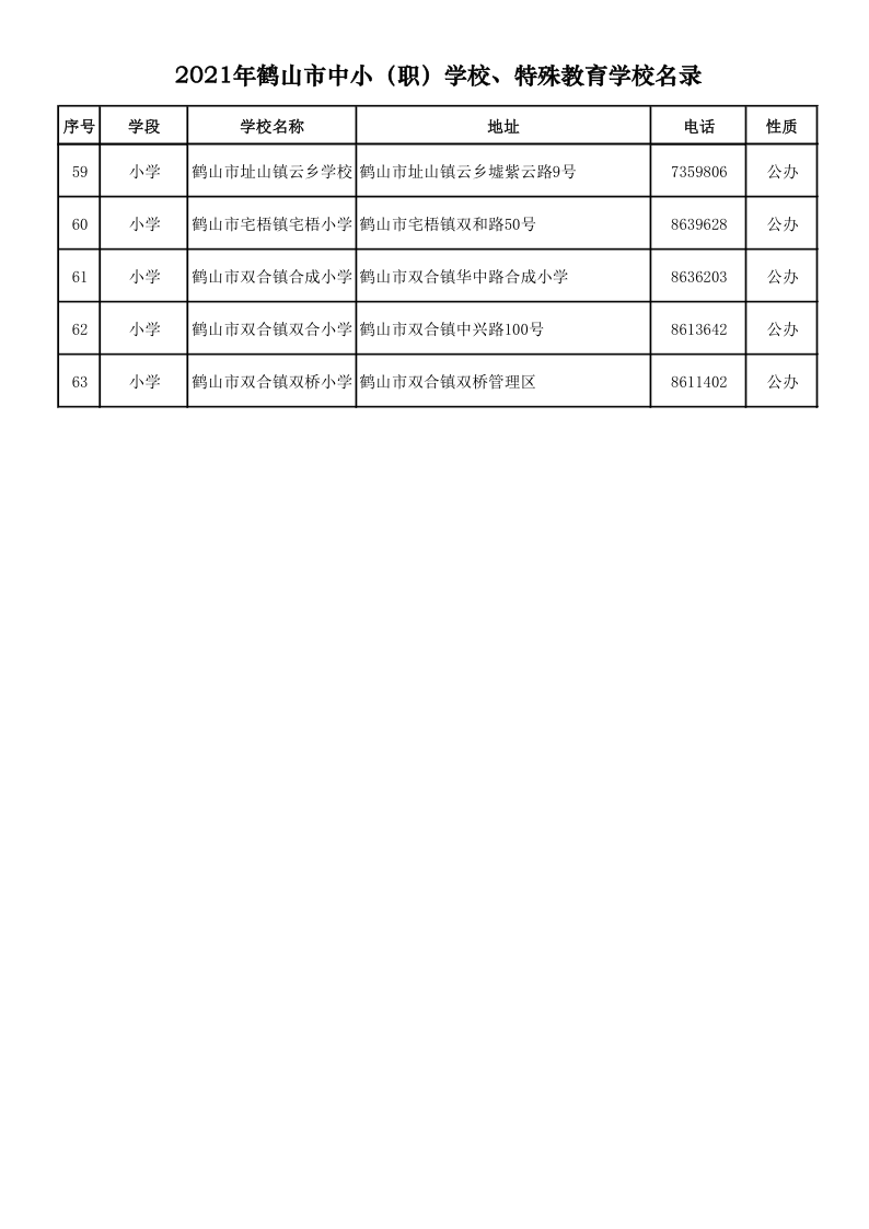 2021.9.6  2021年鶴山市中?。殻W校、特殊教育學校名錄_4.png