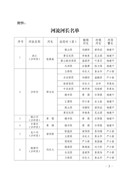 已處理1633682796354關(guān)于調(diào)整鶴山市沙坪街道河長(zhǎng)制湖長(zhǎng)制組織名單的通知20210910_02.jpg