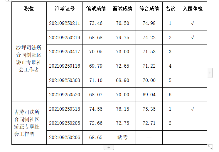 政務(wù)微信截圖_1633949197251.png