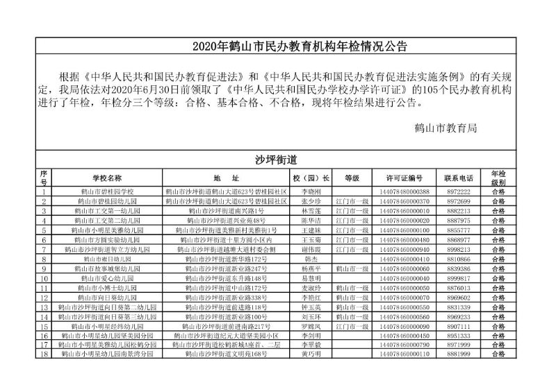 2020年鶴山市民辦教育機(jī)構(gòu)年檢情況公告_1.jpg