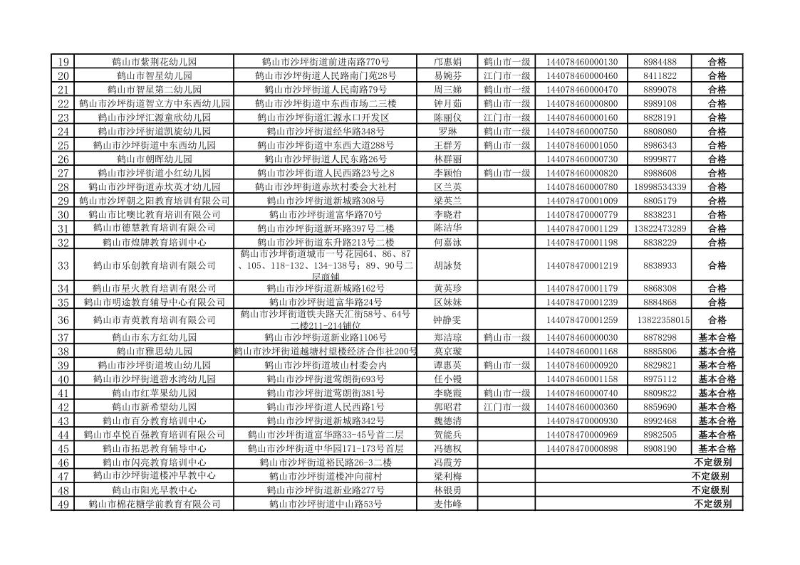 2020年鶴山市民辦教育機(jī)構(gòu)年檢情況公告_2.jpg