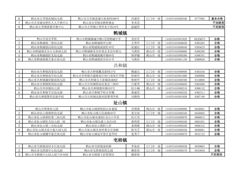 2020年鶴山市民辦教育機(jī)構(gòu)年檢情況公告_4.jpg