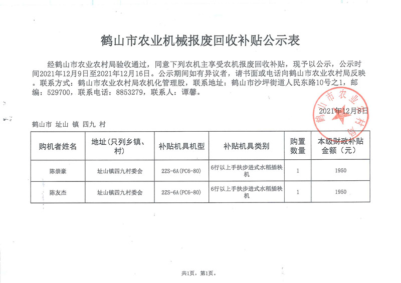 鶴山市農(nóng)業(yè)機(jī)械報廢回收補(bǔ)貼公示表.jpg