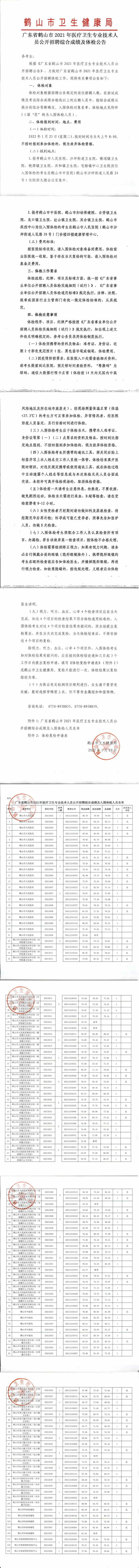 廣東省鶴山市2021年醫(yī)療衛(wèi)生專業(yè)技術人員公開招聘綜合成績及體檢公告_00.png