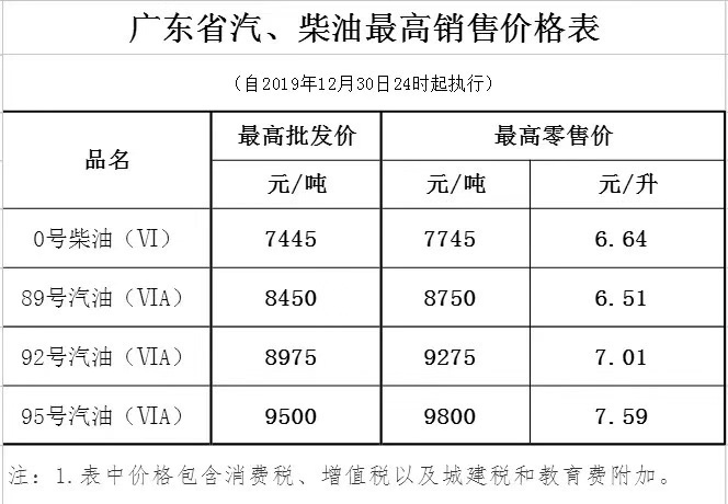 廣東省汽油、柴油最高銷售價(jià)格表.jpg