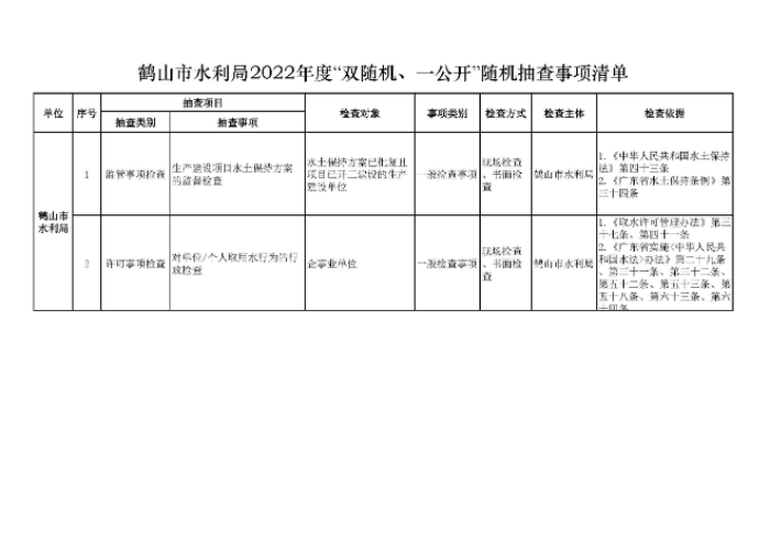 鶴山市水利局2022年度“雙隨機、一公開”隨機抽查事項清單、監(jiān)管年度抽查計劃表、部門聯(lián)合抽查事項清單_頁面_1.jpg