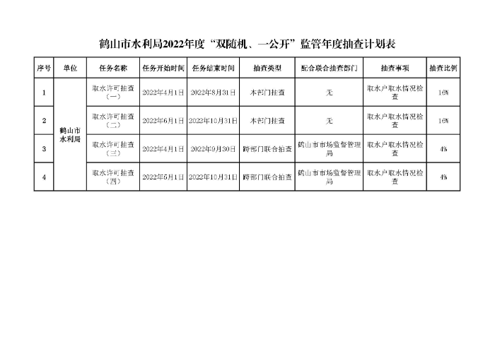 鶴山市水利局2022年度“雙隨機、一公開”隨機抽查事項清單、監(jiān)管年度抽查計劃表、部門聯(lián)合抽查事項清單_頁面_2.jpg