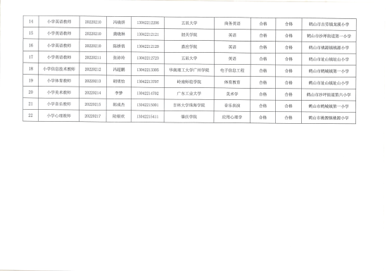 已處理1659705647594廣東省鶴山市2022年教師招聘（第二場(chǎng)）擬聘用人員公示（第二批）22人））_02.png