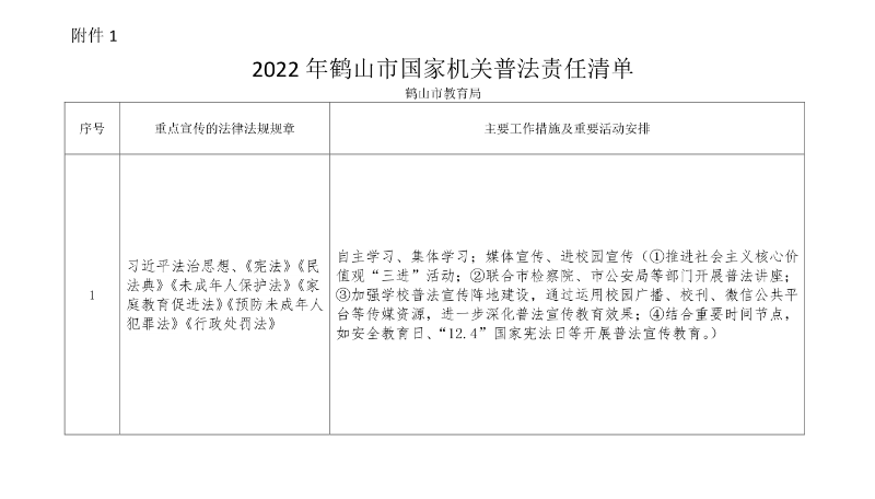 附件1：2022年鶴山市國(guó)家機(jī)關(guān)普法責(zé)任清單（鶴山市教育局）.png