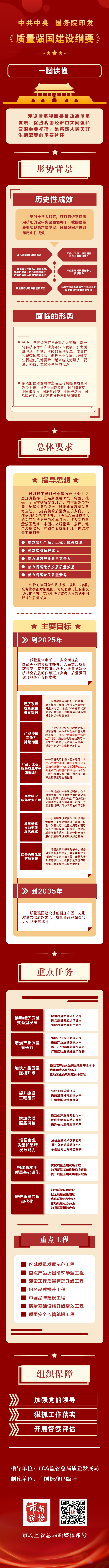 2.一圖讀懂《質(zhì)量強(qiáng)國(guó)建設(shè)綱要》（文末標(biāo)注——來源：中國(guó)質(zhì)量新聞網(wǎng)）.png