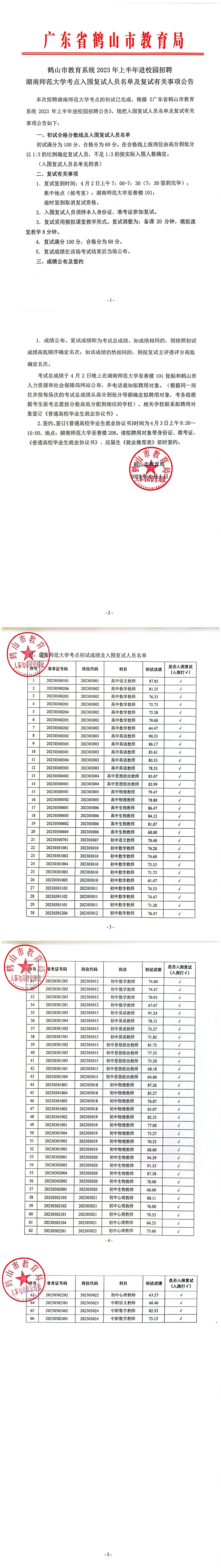 鶴山市教育系統(tǒng)2023年上半年進(jìn)校園招聘湖南師范大學(xué)考點(diǎn)入圍復(fù)試人員名單及復(fù)試有關(guān)事項(xiàng)公告_00.jpg