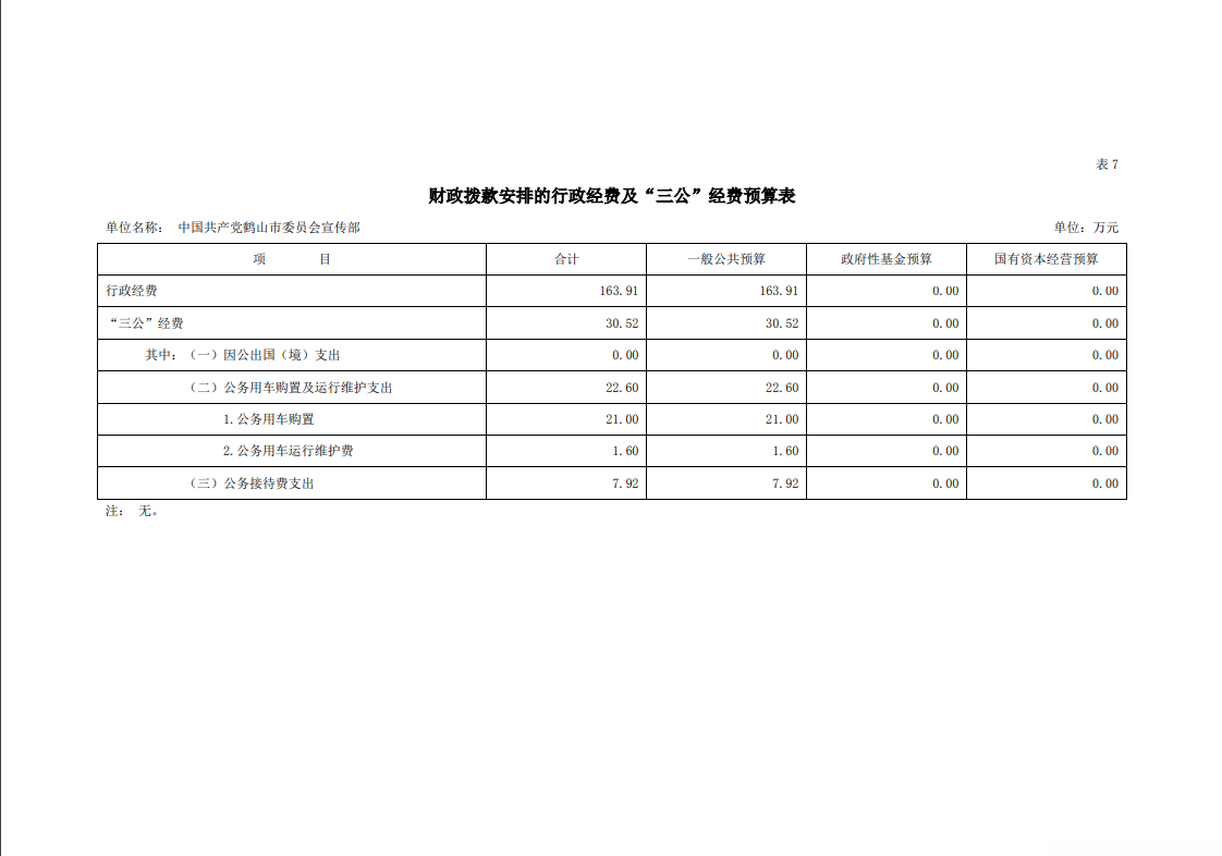 2023年中國共產(chǎn)黨鶴山市委員會(huì)宣傳部財(cái)政撥款安排的行政經(jīng)費(fèi)及三公經(jīng)費(fèi)預(yù)算表.png