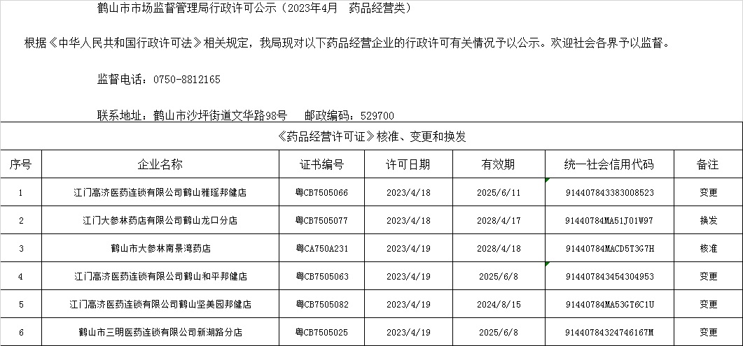 鶴山市市場(chǎng)監(jiān)督管理局行政許可公示（2023年4月  藥品經(jīng)營(yíng)類(lèi)）.jpg