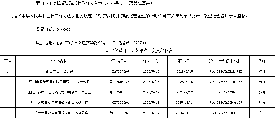 鶴山市市場監(jiān)督管理局行政許可公示（2023年5月  藥品經營類）.png