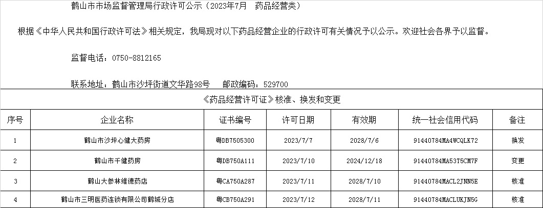 鶴山市市場(chǎng)監(jiān)督管理局行政許可公示（2023年7月  藥品經(jīng)營(yíng)類）.jpg