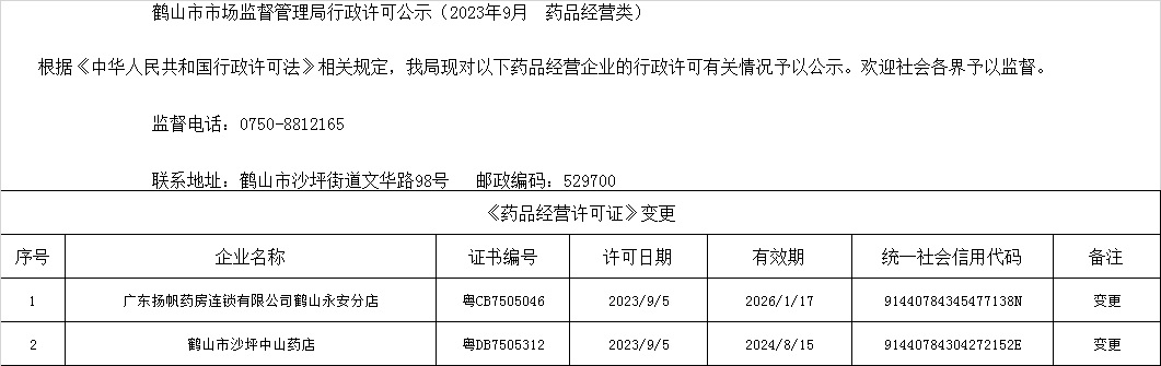 鶴山市市場監(jiān)督管理局行政許可公示（2023年9月  藥品經(jīng)營類）.jpg