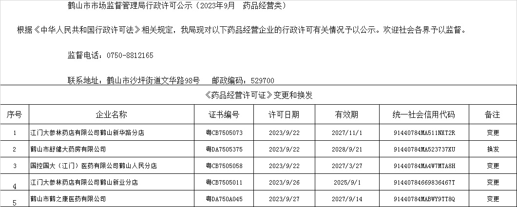 鶴山市市場(chǎng)監(jiān)督管理局行政許可公示（2023年9月  藥品經(jīng)營(yíng)類）.jpg