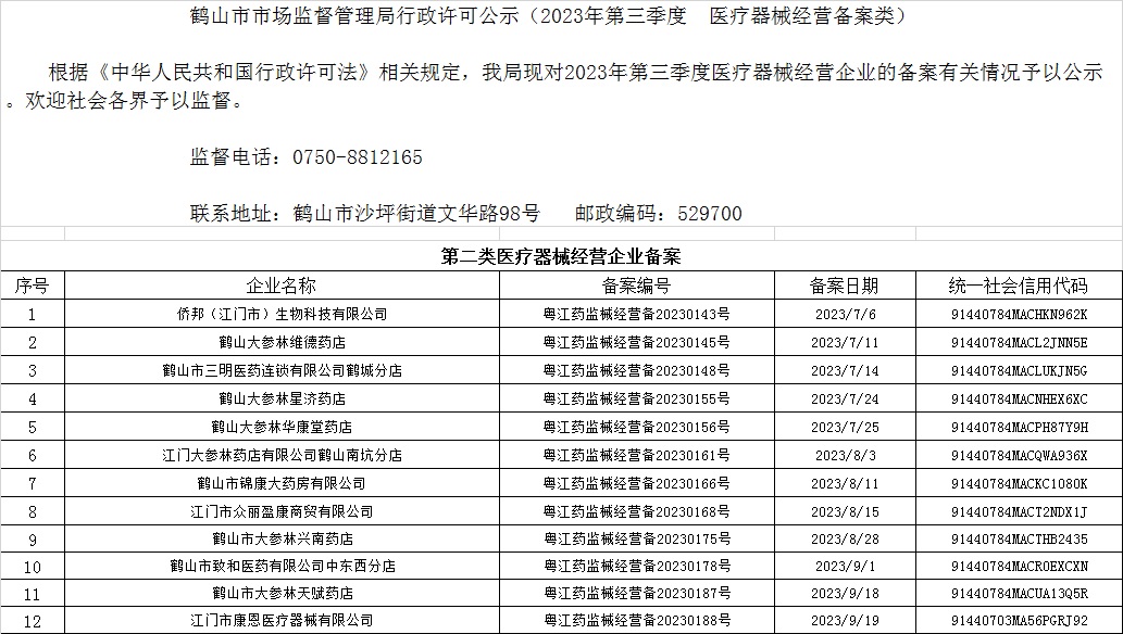 鶴山市市場(chǎng)監(jiān)督管理局行政許可公示（2023年第三季度  醫(yī)療器械經(jīng)營(yíng)備案類）.jpg