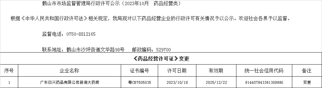 鶴山市市場(chǎng)監(jiān)督管理局行政許可公示（2023年10月  藥品經(jīng)營(yíng)類）.jpg