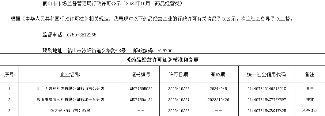 鶴山市市場監(jiān)督管理局行政許可公示（2023年10月  藥品經(jīng)營類）.jpg