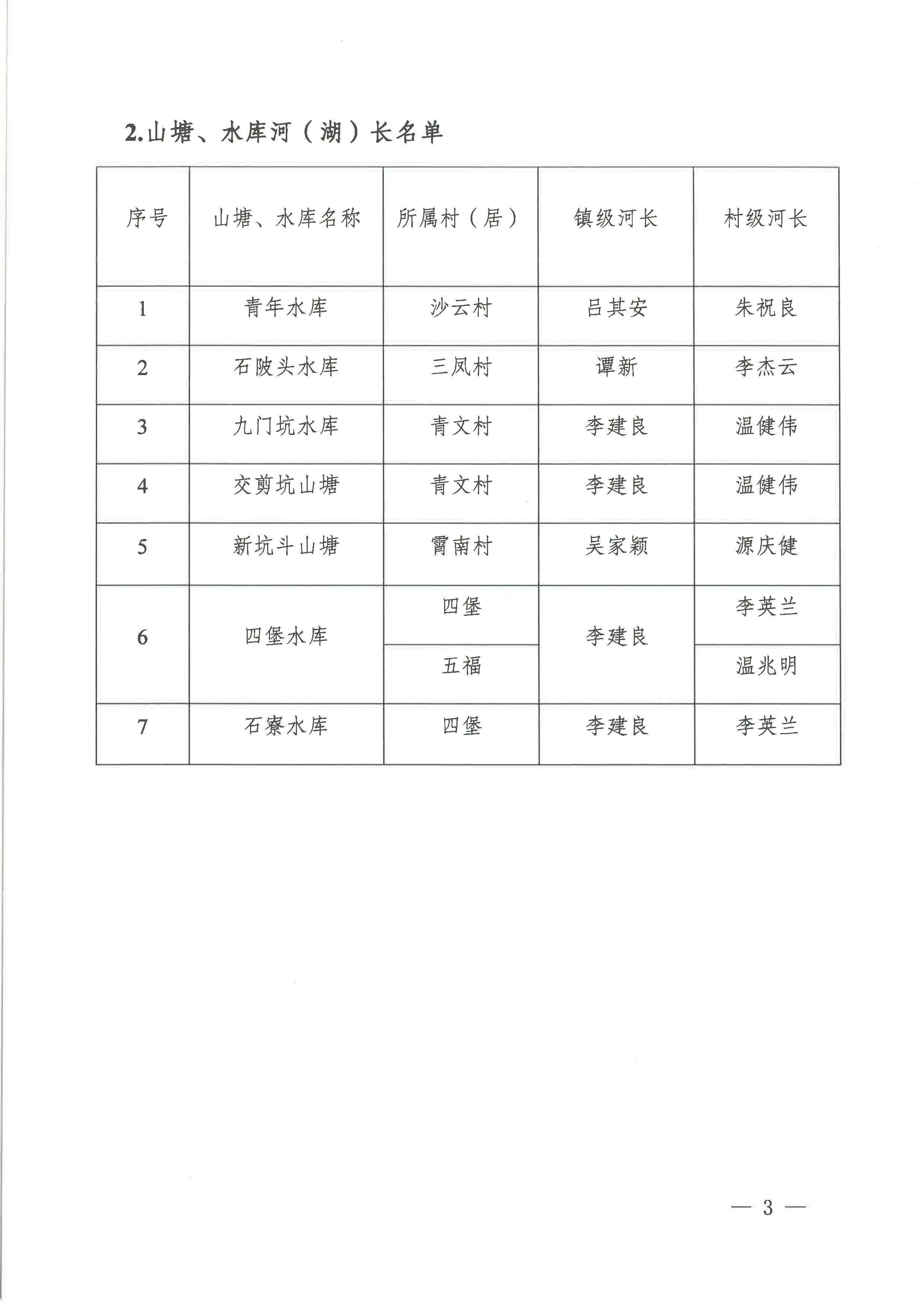 關(guān)于調(diào)整龍口鎮(zhèn)部分鎮(zhèn)級(jí)河（湖）長的通知（2023年11月27日）-5.jpg