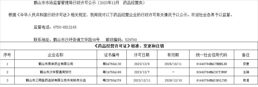 鶴山市市場(chǎng)監(jiān)督管理局行政許可公示（2023年12月  藥品經(jīng)營類）.jpg