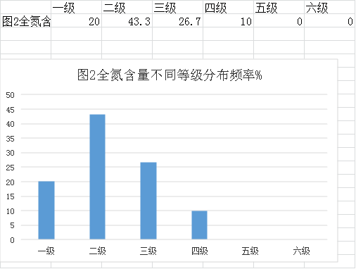 審查表(鶴山市2022年度耕地質(zhì)量監(jiān)測(cè)簡(jiǎn)報(bào))941.png