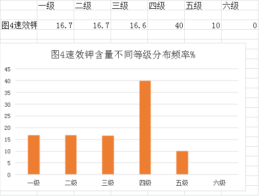 審查表(鶴山市2022年度耕地質(zhì)量監(jiān)測(cè)簡(jiǎn)報(bào))1480.png