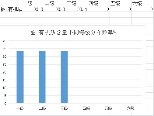 審查表(鶴山市2023年度耕地質(zhì)量監(jiān)測(cè)簡(jiǎn)報(bào))627.png