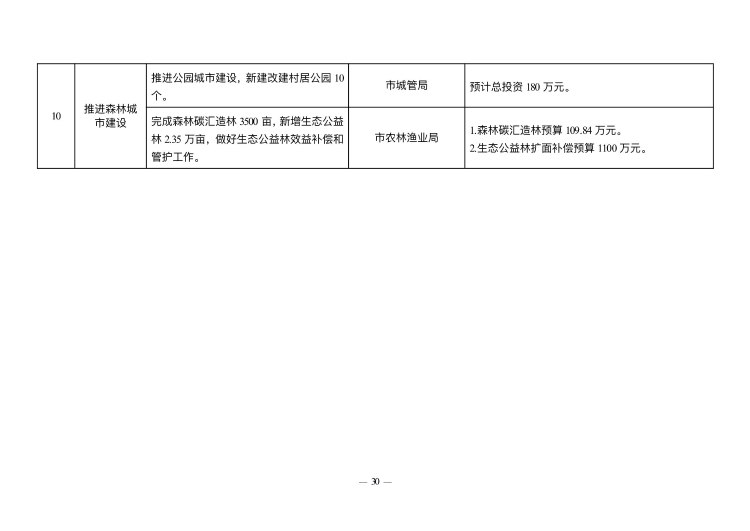 已處理1549847613877政府工作報告（上網(wǎng)稿最終）_30.jpg